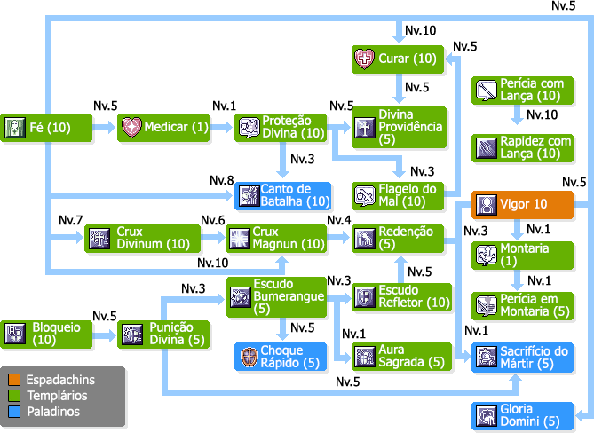 SkilltreePaladinos.png
