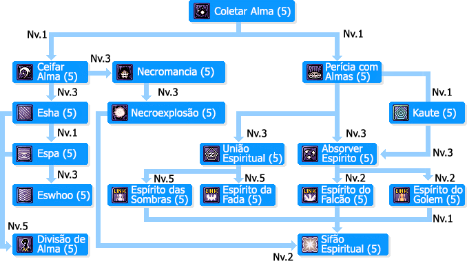 SkilltreeCeifadores de Almas.png