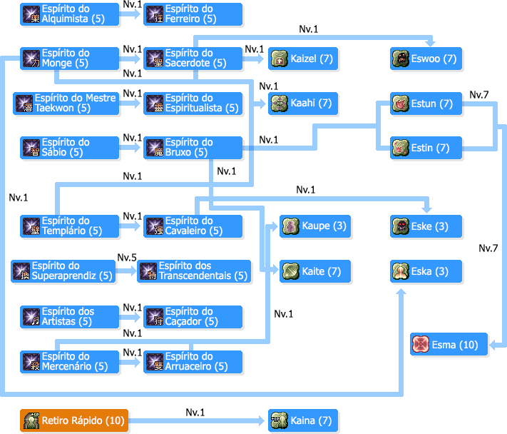 SkilltreeEspiritualistas.png