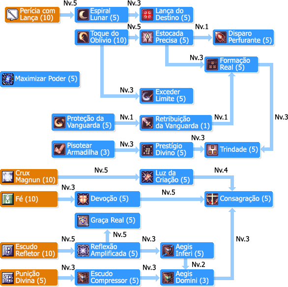 SkilltreeGuardiões Reais.png