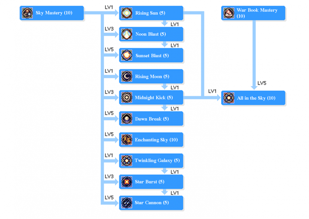 SkilltreeSky Emperor.png