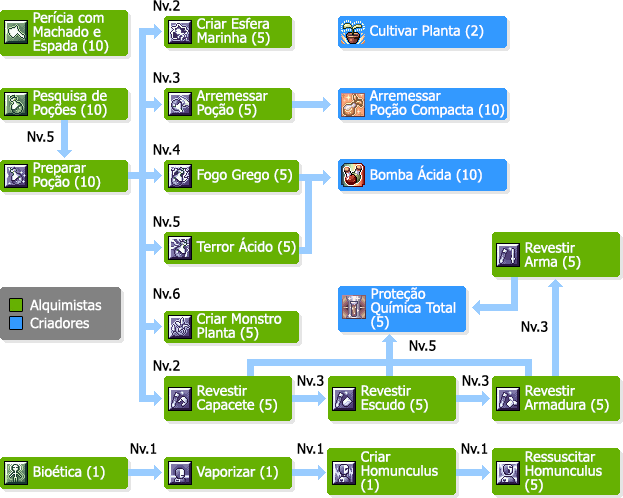 SkilltreeCriadores.png