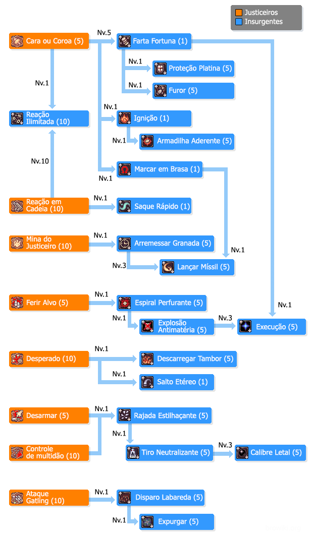 SkilltreeInsurgentes.png