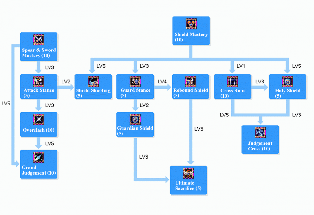 SkilltreeImperial Guard.png