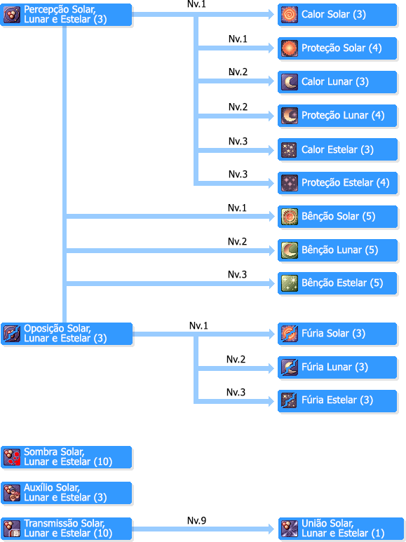 SkilltreeMestres Taekwons.png