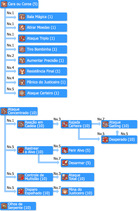 SkilltreeJusticeiros.png