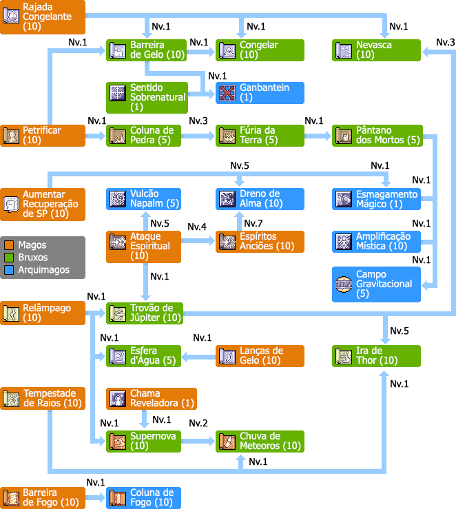 SkilltreeArquimagos.png