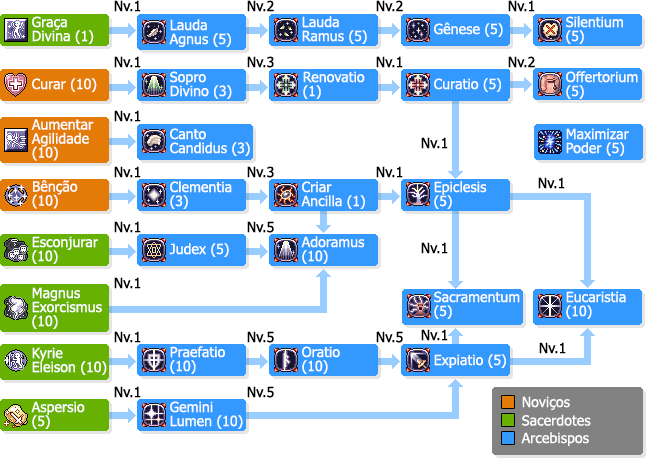 SkilltreeArcebispos.png