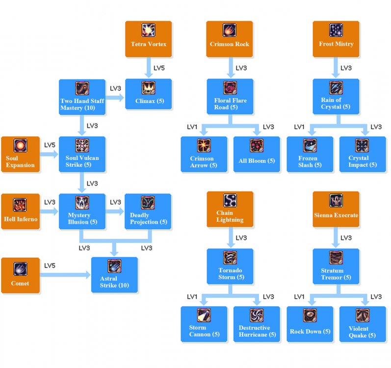 SkilltreeArch Mage.png