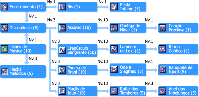 SkilltreeBardos.png