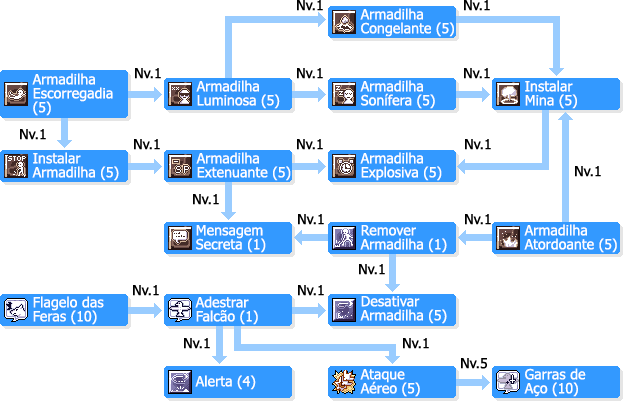 SkilltreeCaçadores.png