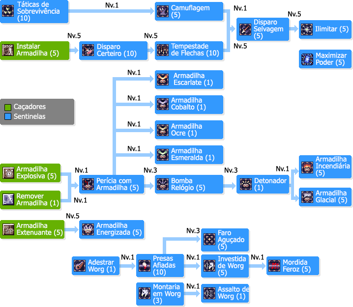 SkilltreeSentinelasA.png
