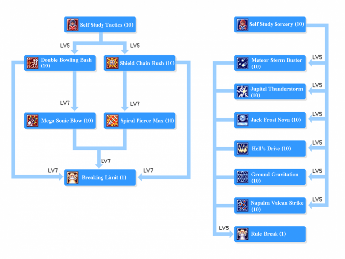 SkilltreeHyper Novice.png