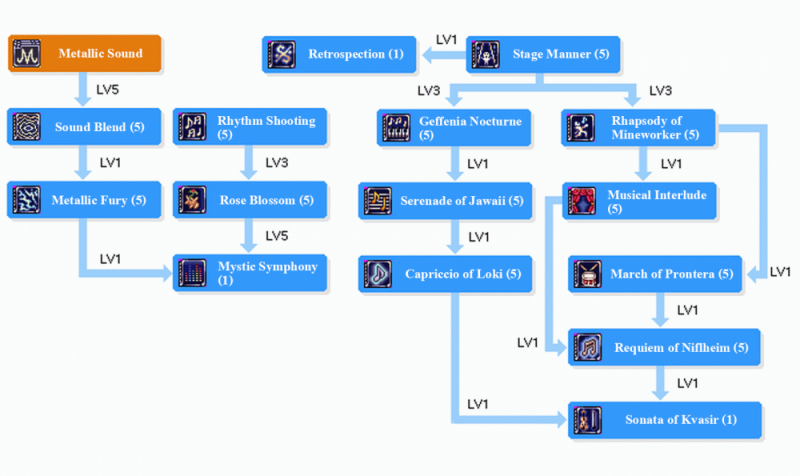 SkilltreeTroubadour.png