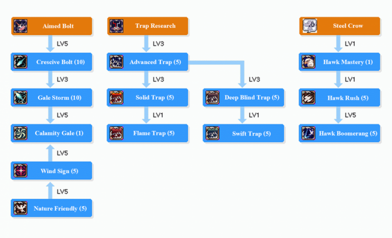 SkilltreeWind Hawk.png