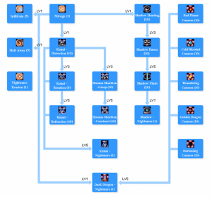 SkilltreeShiranui.png