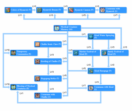 SkilltreeSpirit Handler.png