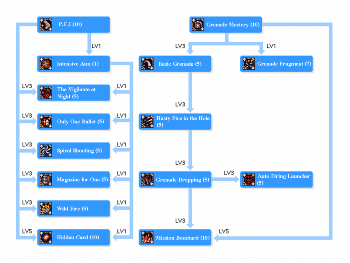 SkilltreeNight Watch.png